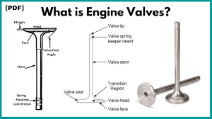 Automotive Valve